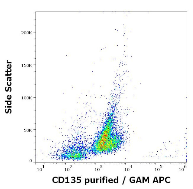 FLT3 Antibody in Flow Cytometry (Flow)