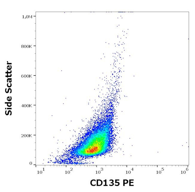 FLT3 Antibody in Flow Cytometry (Flow)