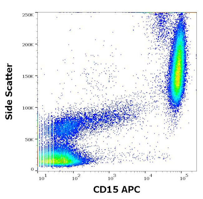 SSEA1 Antibody in Flow Cytometry (Flow)