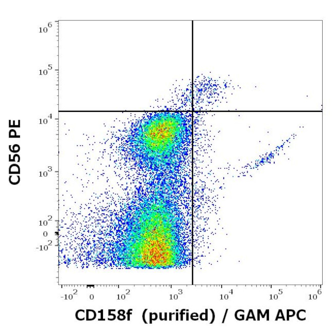 KIR2DL4 Antibody in Flow Cytometry (Flow)