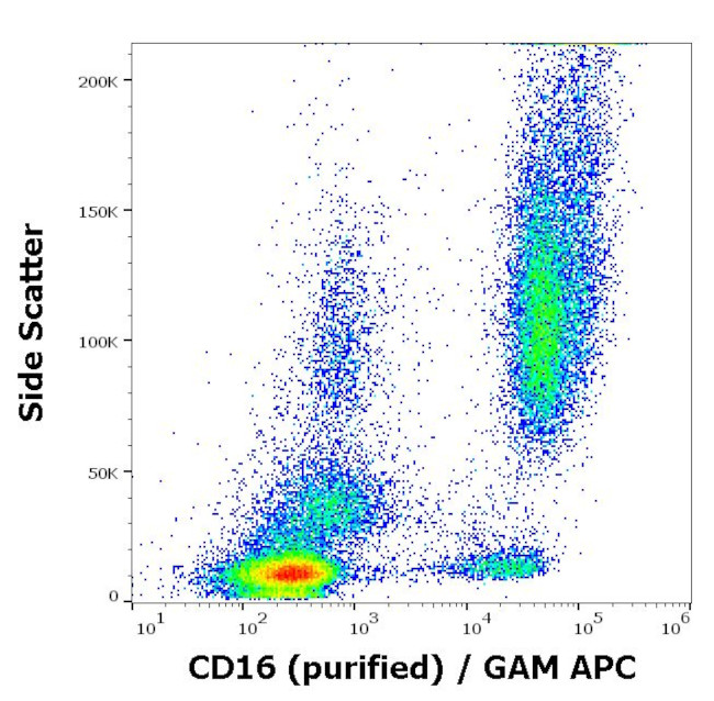 CD16 Antibody in Flow Cytometry (Flow)