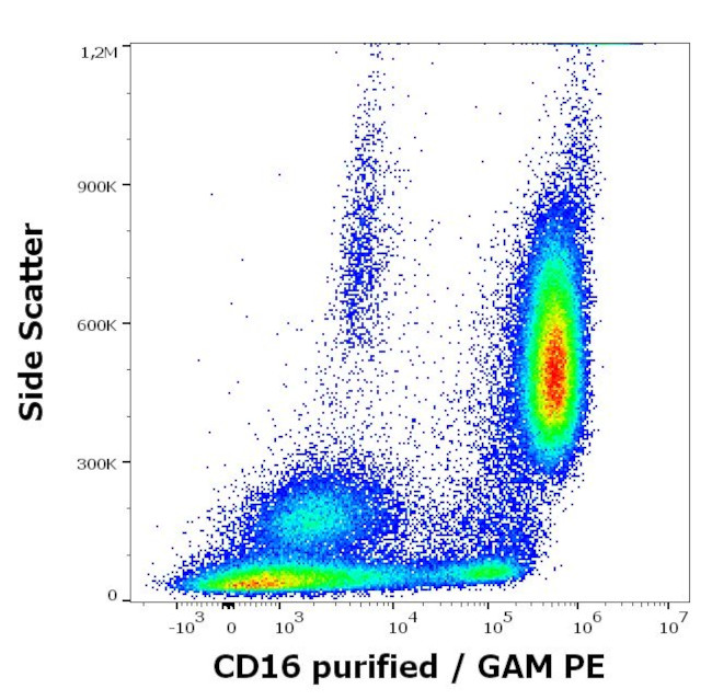 CD16 Antibody in Flow Cytometry (Flow)