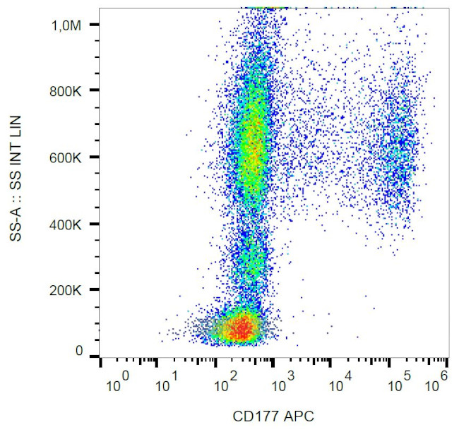 CD177 Antibody in Flow Cytometry (Flow)