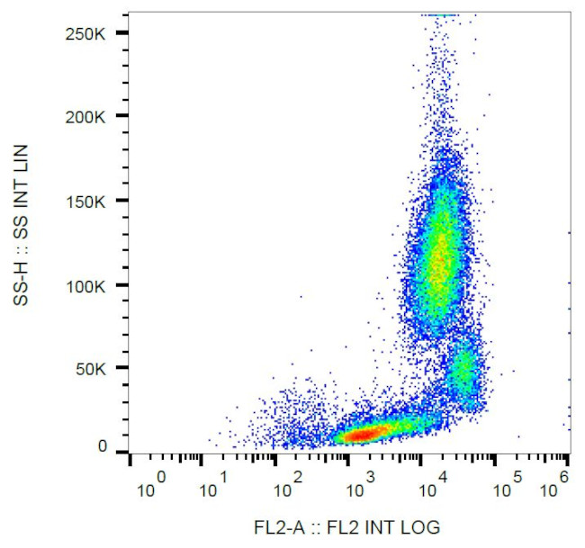 CD18 Antibody in Flow Cytometry (Flow)