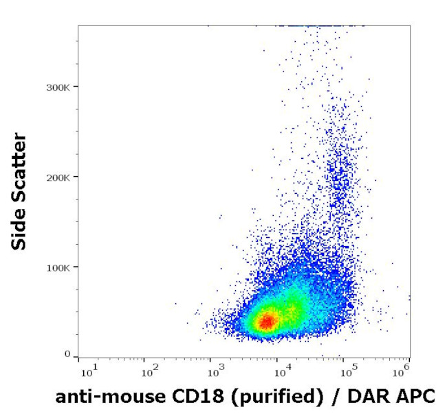 CD18 Antibody in Flow Cytometry (Flow)