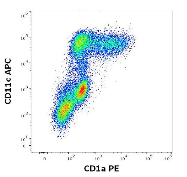 CD1a Antibody in Flow Cytometry (Flow)