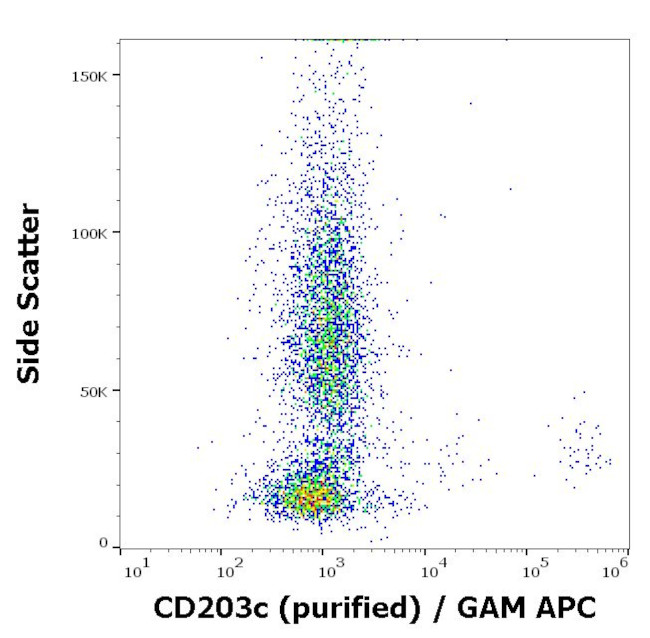 CD203c Antibody in Flow Cytometry (Flow)