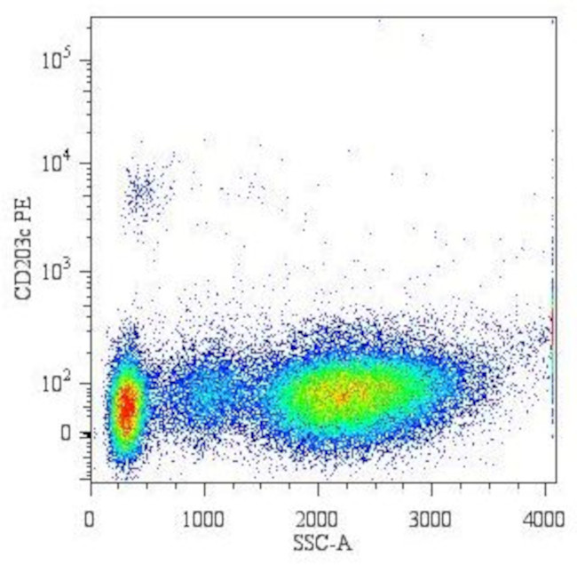 CD203c Antibody in Flow Cytometry (Flow)