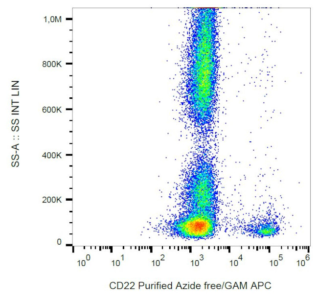 CD22 Antibody in Flow Cytometry (Flow)