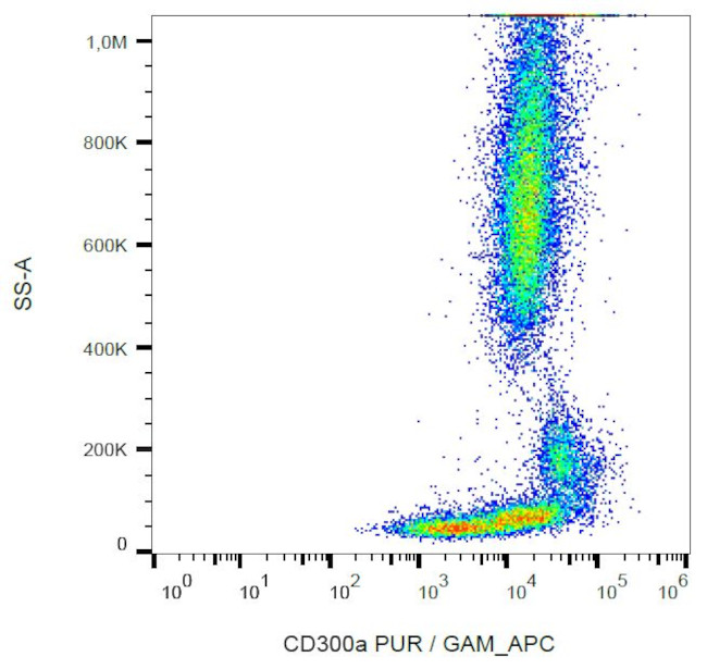 CD300a Antibody in Flow Cytometry (Flow)