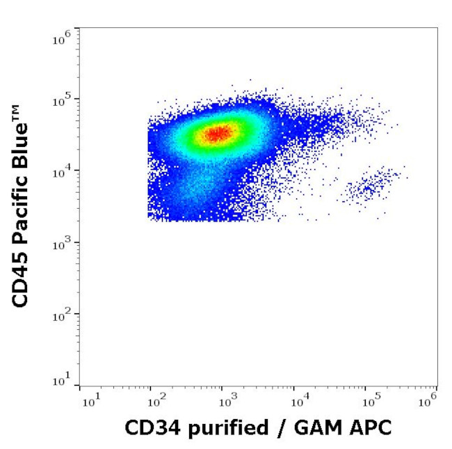 CD34 Antibody in Flow Cytometry (Flow)