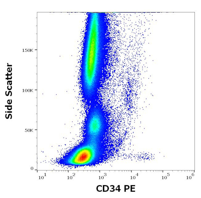 CD34 Antibody in Flow Cytometry (Flow)