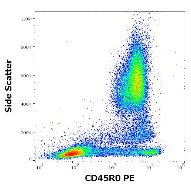 CD45RO Antibody in Flow Cytometry (Flow)