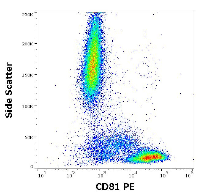 CD81 Antibody in Flow Cytometry (Flow)