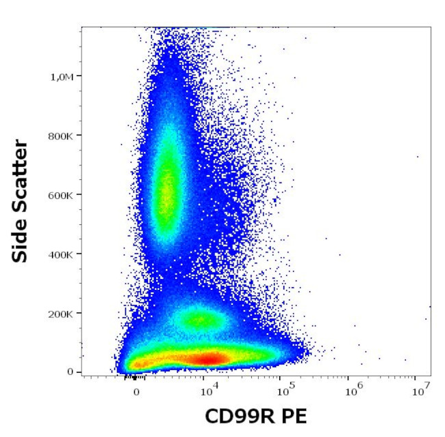 CD99 Antibody in Flow Cytometry (Flow)