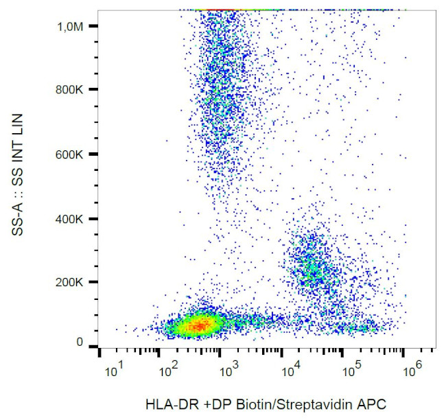 HLA-DR/DP Antibody in Flow Cytometry (Flow)