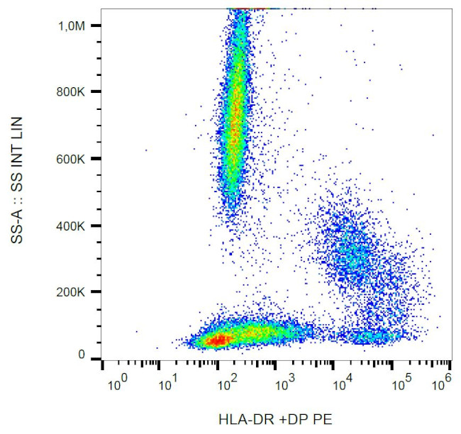 HLA-DR/DP Antibody in Flow Cytometry (Flow)