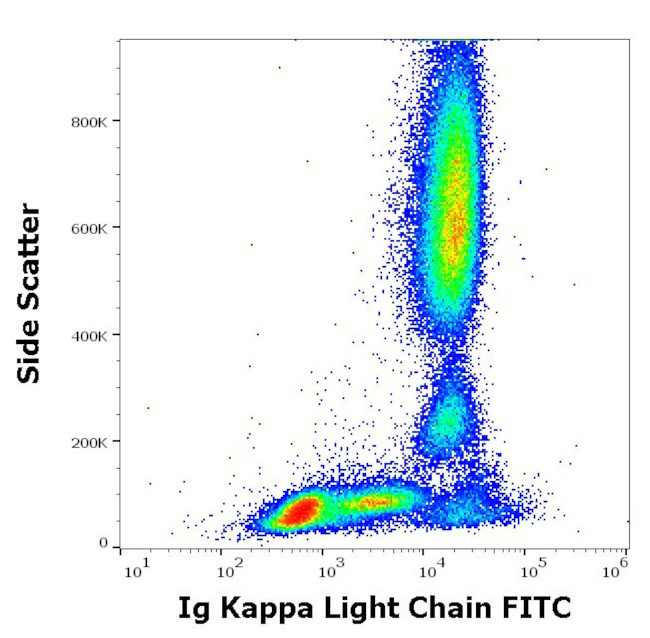 Human Kappa Light Chain Secondary Antibody in Flow Cytometry (Flow)