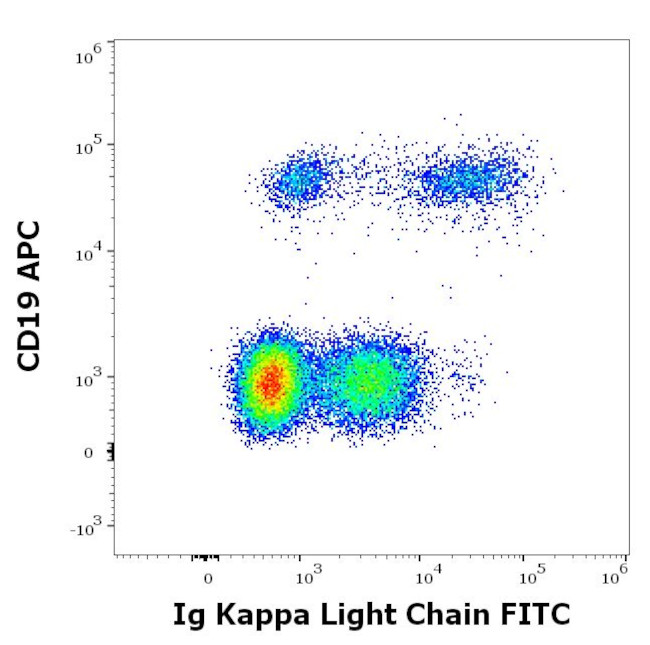 Human Kappa Light Chain Secondary Antibody in Flow Cytometry (Flow)