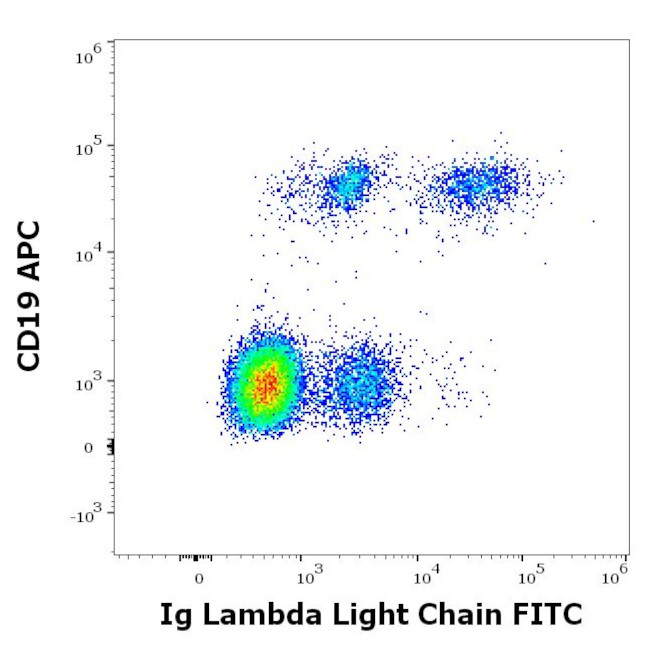 Human Lambda Light Chain Secondary Antibody in Flow Cytometry (Flow)