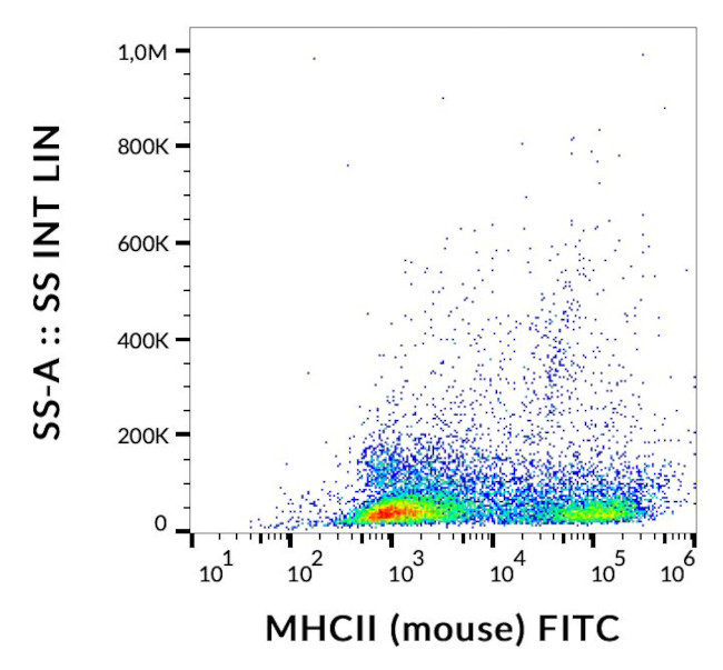 I-A/I-E Antibody in Flow Cytometry (Flow)