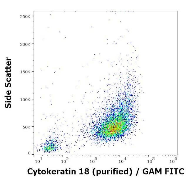 Cytokeratin 18 Antibody in Flow Cytometry (Flow)