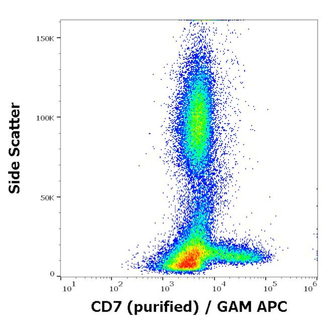 CD7 Antibody in Flow Cytometry (Flow)