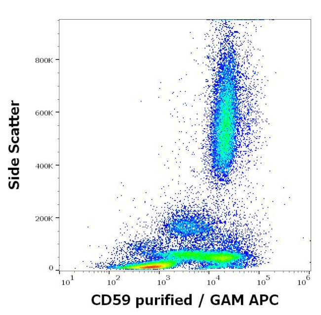 CD59 Antibody in Flow Cytometry (Flow)