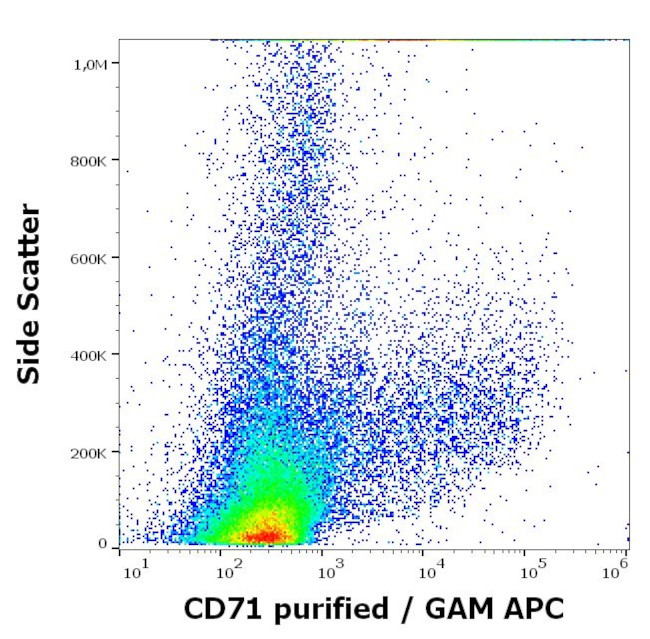 Transferrin Receptor Antibody in Flow Cytometry (Flow)