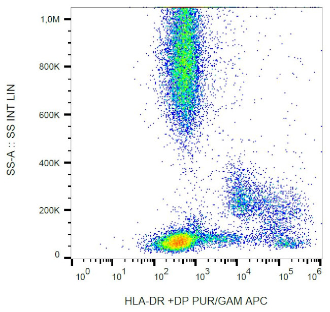 HLA-DR/DP Antibody in Flow Cytometry (Flow)