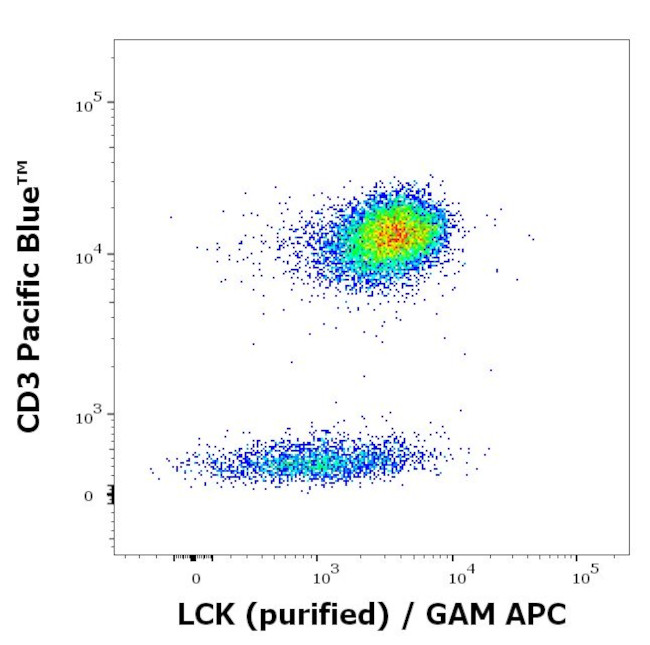 LCK Antibody in Flow Cytometry (Flow)