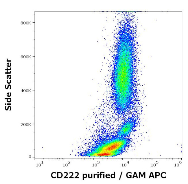 IGF2R Antibody in Flow Cytometry (Flow)