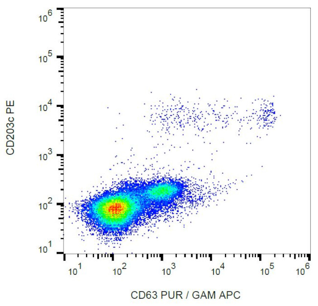 CD63 Antibody in Flow Cytometry (Flow)