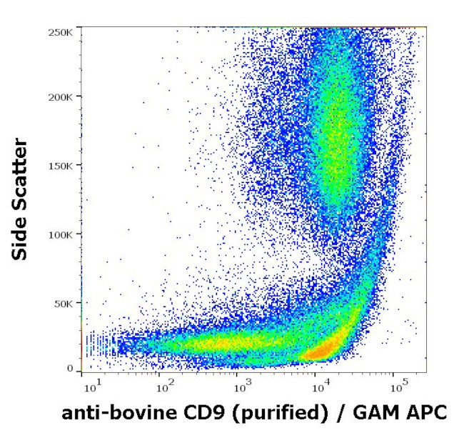 CD9 Antibody in Flow Cytometry (Flow)