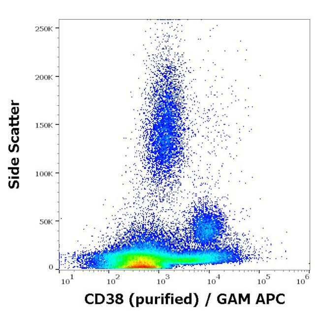 CD38 Antibody in Flow Cytometry (Flow)