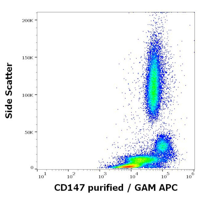 CD147 (soluble) Antibody in Flow Cytometry (Flow)