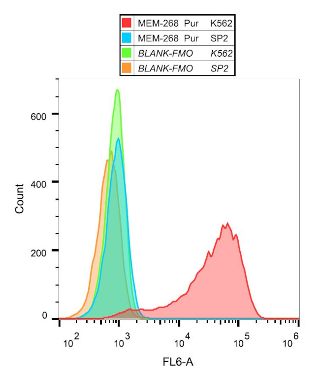 CD30 Antibody in Flow Cytometry (Flow)