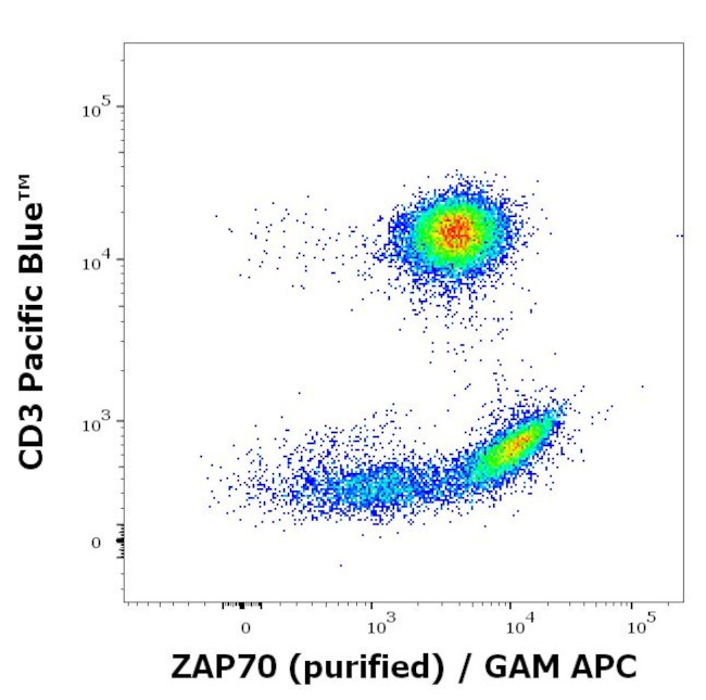 Zap-70 Antibody in Flow Cytometry (Flow)