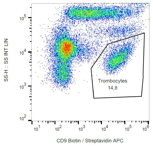 CD9 Antibody in Flow Cytometry (Flow)