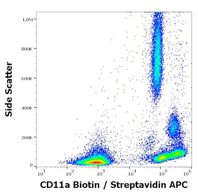 CD11a Antibody in Flow Cytometry (Flow)