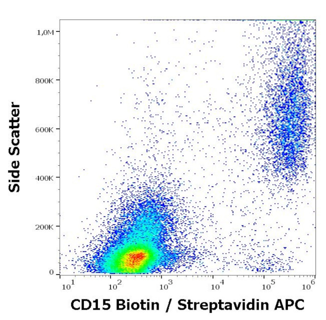 SSEA1 Antibody in Flow Cytometry (Flow)