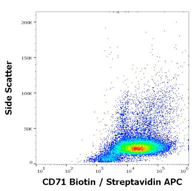 Transferrin Receptor Antibody in Flow Cytometry (Flow)