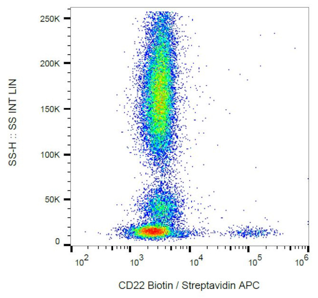 CD22 Antibody in Flow Cytometry (Flow)