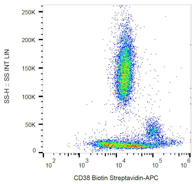 CD38 Antibody in Flow Cytometry (Flow)