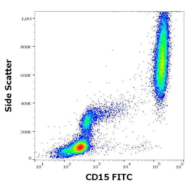 SSEA1 Antibody in Flow Cytometry (Flow)