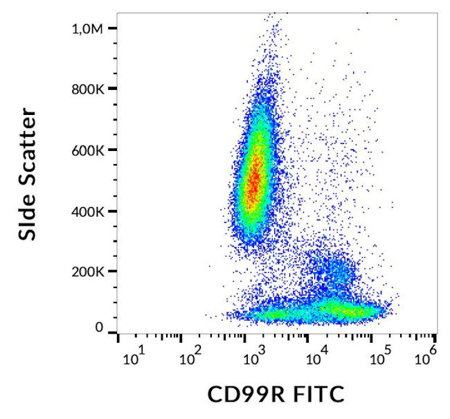 CD99 Antibody in Flow Cytometry (Flow)