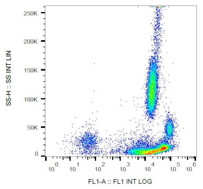 beta-2 Microglobulin Antibody in Flow Cytometry (Flow)