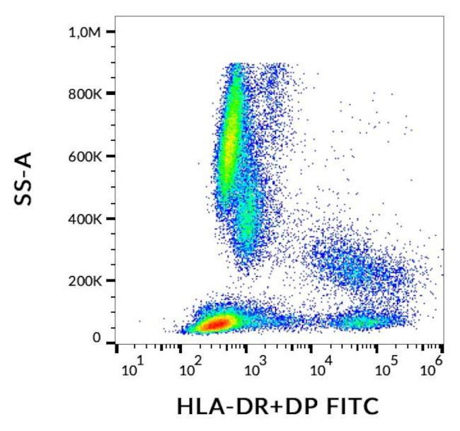 HLA-DR/DP Antibody in Flow Cytometry (Flow)