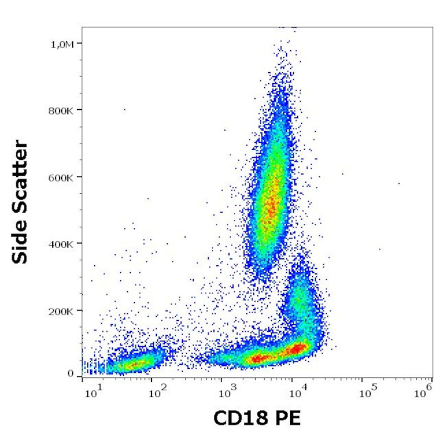 CD18 Antibody in Flow Cytometry (Flow)