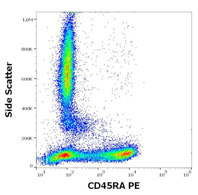 CD45RA Antibody in Flow Cytometry (Flow)